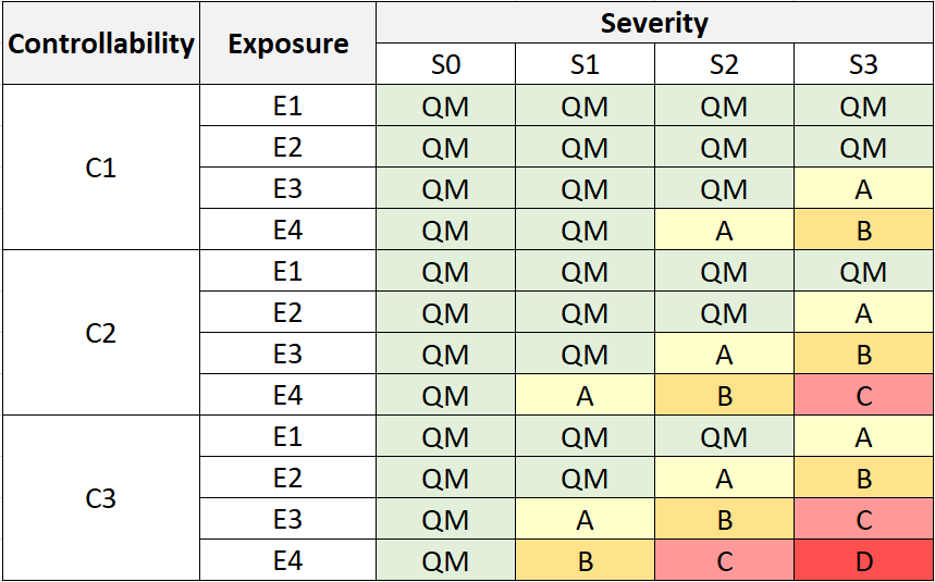 Analyse des dangers et évaluation des risques