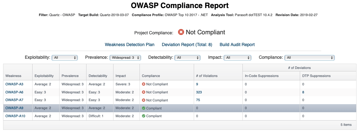 Captura de pantalla del informe de cumplimiento de Parasoft OWASP Top 10 para DISA ASD STIG.