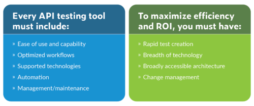Side by side checklists of API testing tool and ROI efficiency must haves