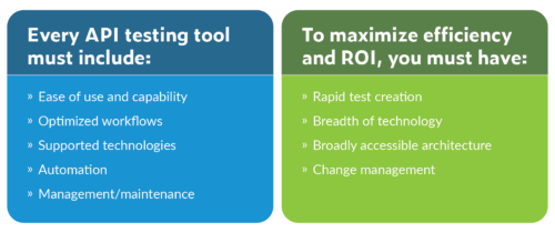 Des listes de contrôle côte à côte de l'outil de test d'API et de l'efficacité du retour sur investissement doivent avoir
