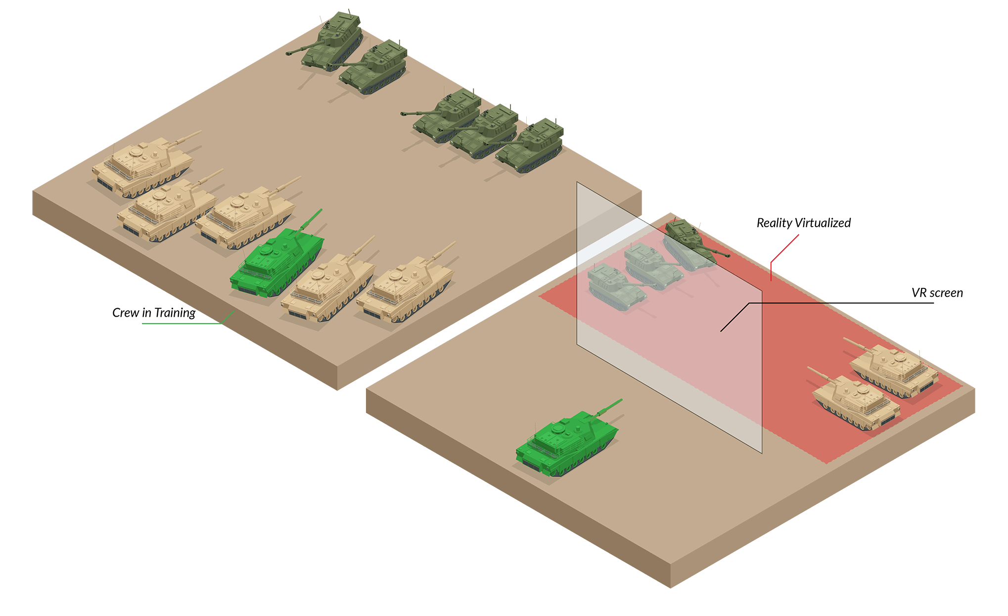 Vergleich der Tests in der realen Welt und der Simulation der Testumgebung Zwei Abbildungen von Panzern Links - Training im Feld | Richtig - Training mit Testumgebungssimulation