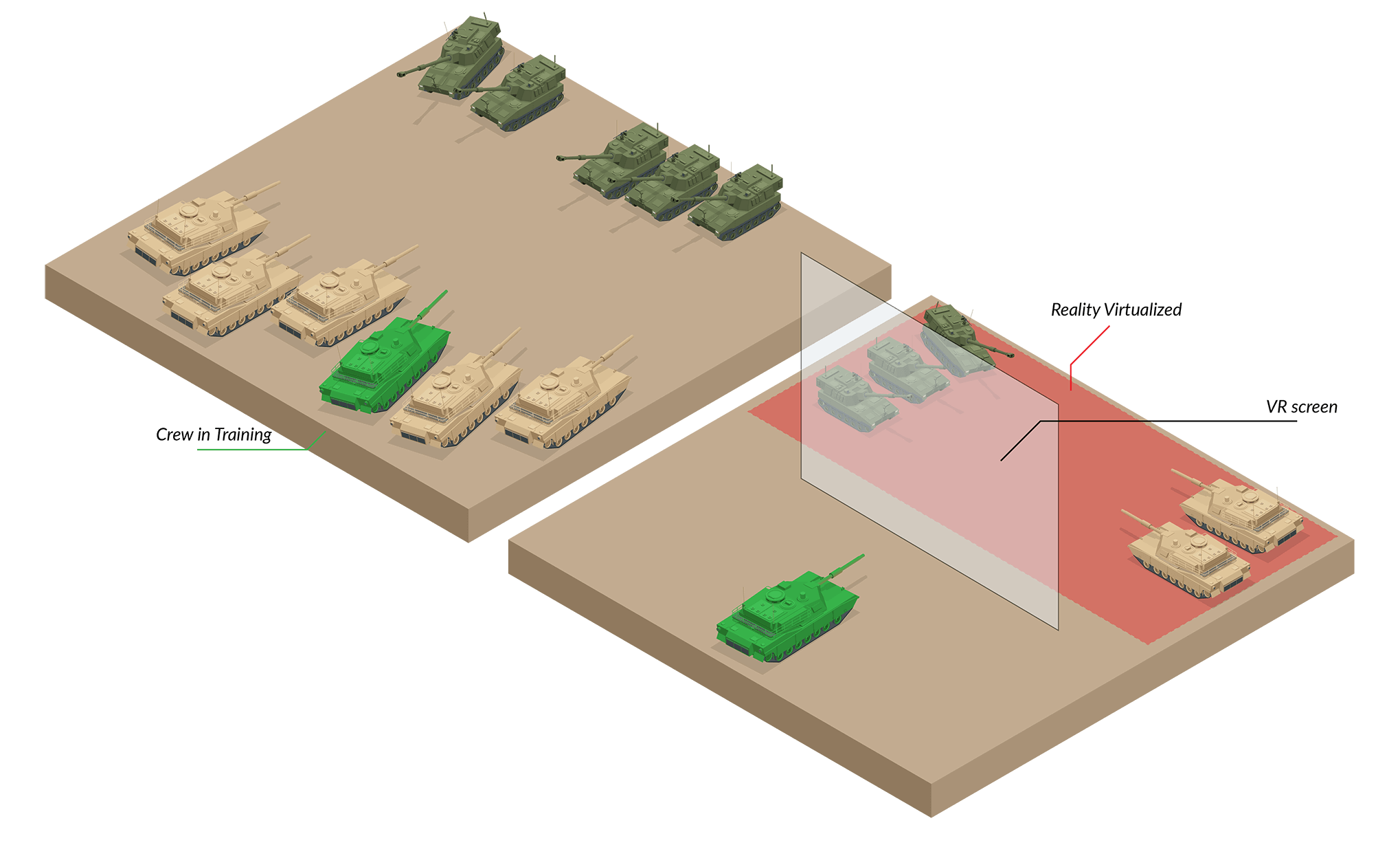 Zwei Abbildungen von Panzern Links - Training im Feld | Richtig - Training mit Testumgebungssimulation