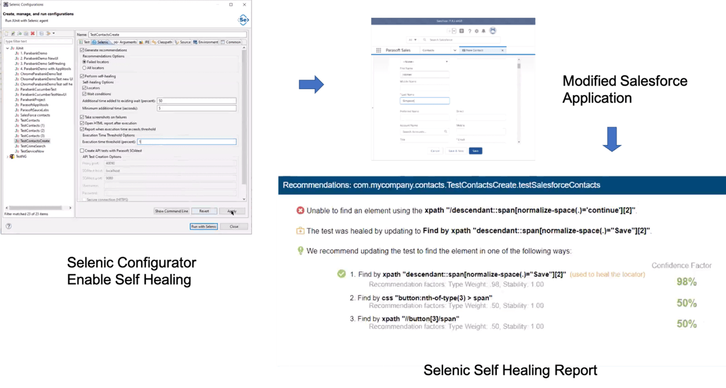 Screen capture of Selenic Configurator Enable Self Healing with arrow pointing right to Modified Salesforce Application and and down arrow pointing to the Selenic Self Healing Report