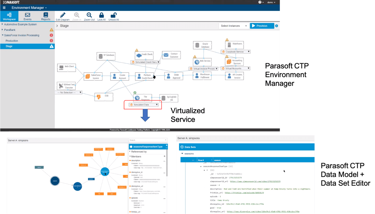 Captura de pantalla de Parasoft CTP Environment Manager que muestra un modelo de datos para el servicio virtualizado y apunta hacia dos capturas de pantalla más: Parasoft CTP Data model + Data Set Editor.