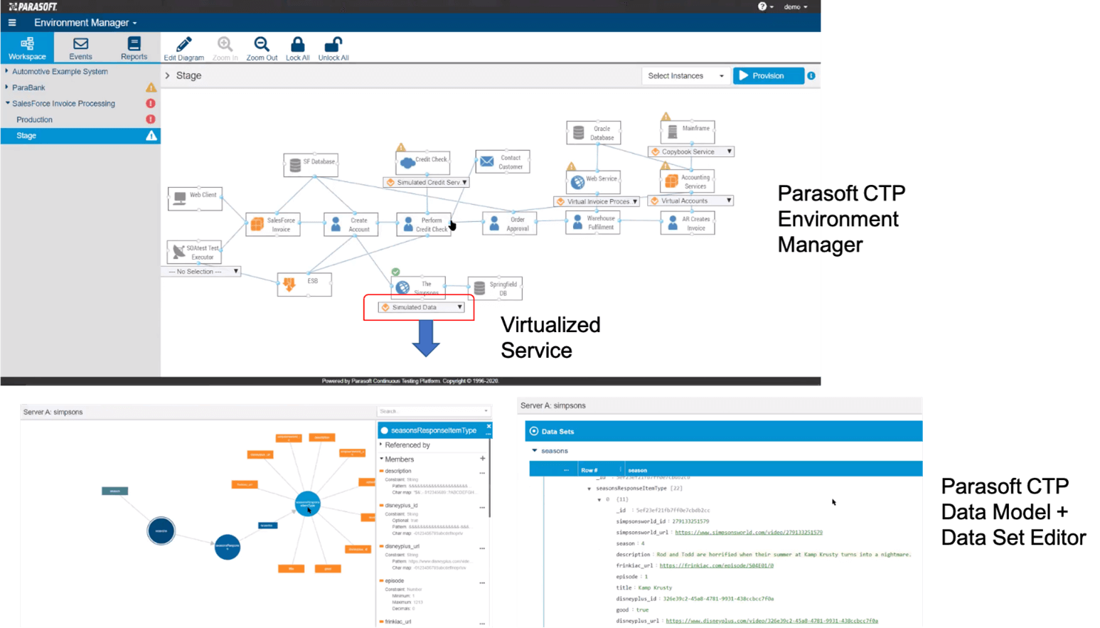 Screen capture of Parasoft CTP Environment Manager showing a data model for the virtualized service and pointing down to two more screen captures: Parasoft CTP Data model + Data Set Editor.