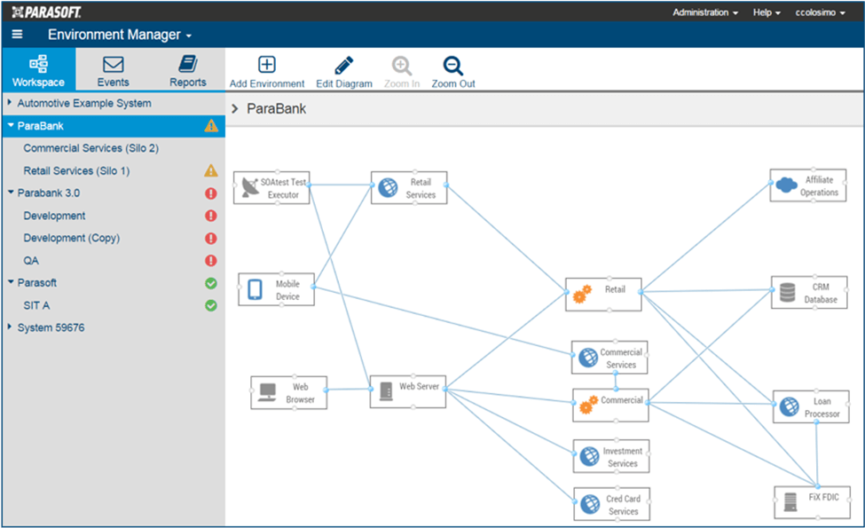 Screen capturing showing graphical modeling, mapping and control of a test environment.