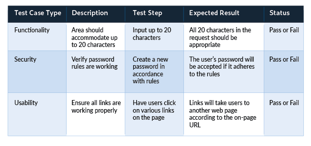 How to Write Test Cases for Registration Page?