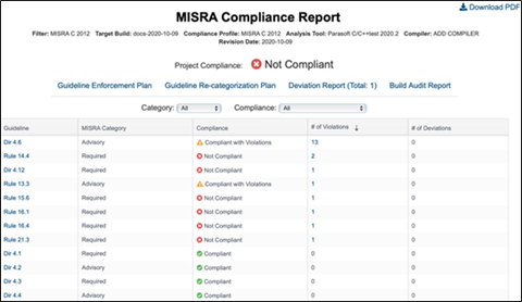 Screenshot des MISRA Compliance Reports für ein Projekt mit Angabe der Richtlinie, Kategorie (beratend oder erforderlich), Compliance (konform mit Verstößen, nicht konform oder konform), Anzahl der Verstöße und Anzahl der Abweichungen.