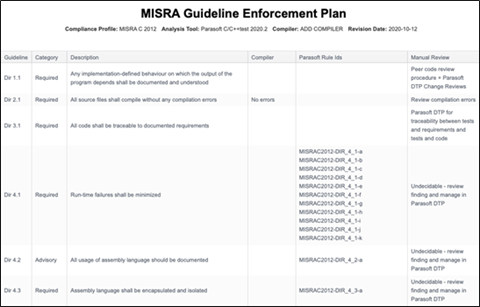 Screenshot des MISRA-Richtliniendurchsetzungsplans, der Richtlinien, Kategorie, Beschreibung, Compiler, Parasoft-Regel-ID und manuelle Überprüfungsdetails auflistet.