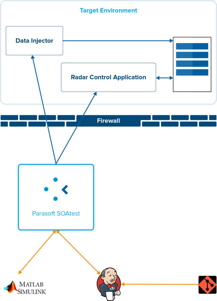 Configuración de la implementación de Parasoft SOAtest en Thales