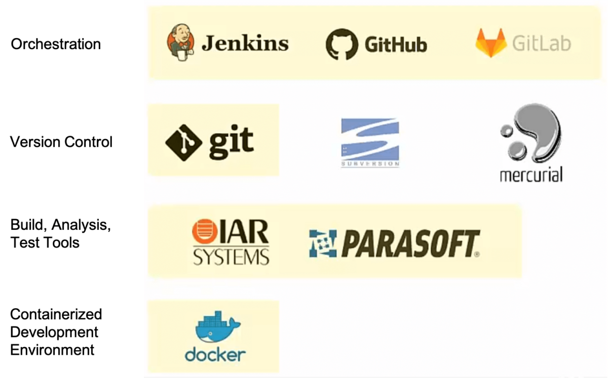 Boost Performance in Modern Development Workflows With IAR Build Tools