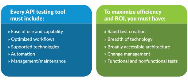 Two lists: API testing tool must-haves and features needed to maximize efficiency and ROI.