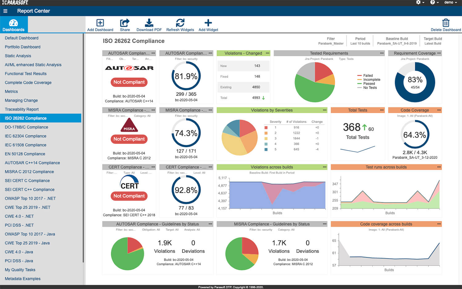 Screenshot von Parasoft Report Center mit grafischen Testergebnissen zur AUTOSAR-Konformität.