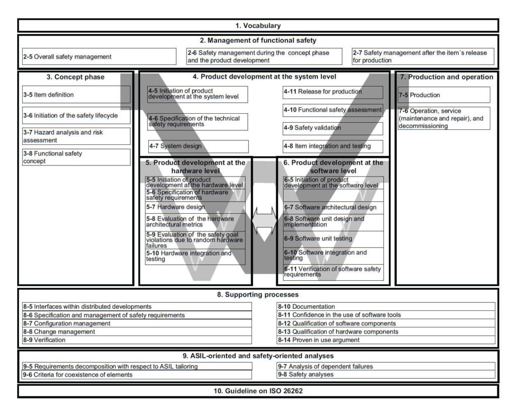 ISO 26262 Compliance & Tools Parasoft