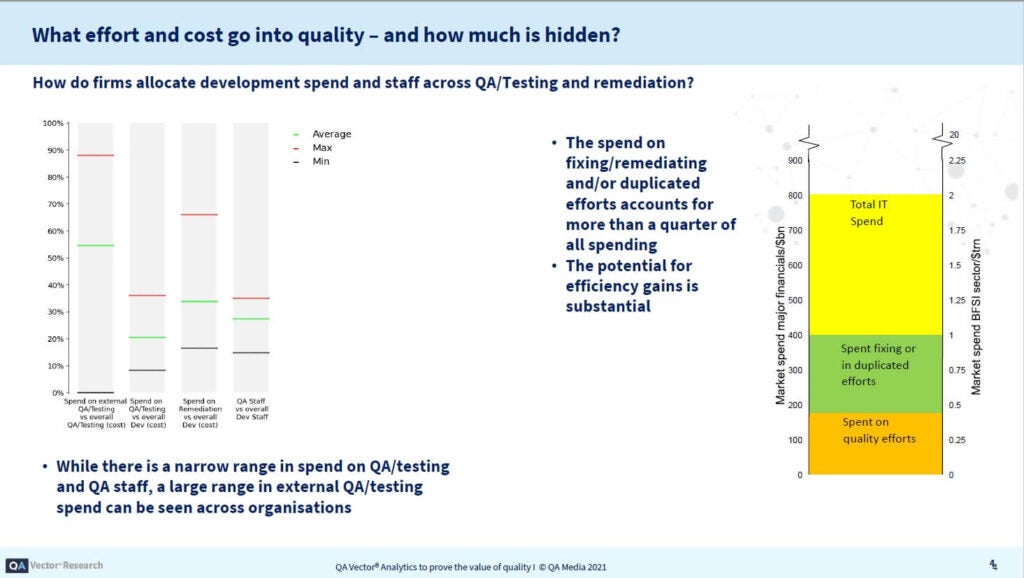 Capture d'écran de QA Vector Research montrant les coûts cachés et l'utilisation insuffisante des fonds.