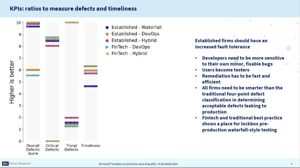 QA Vector Analytics screenshot showing KPIs of workflow comparisons: ratios to measure defects and timeliness.