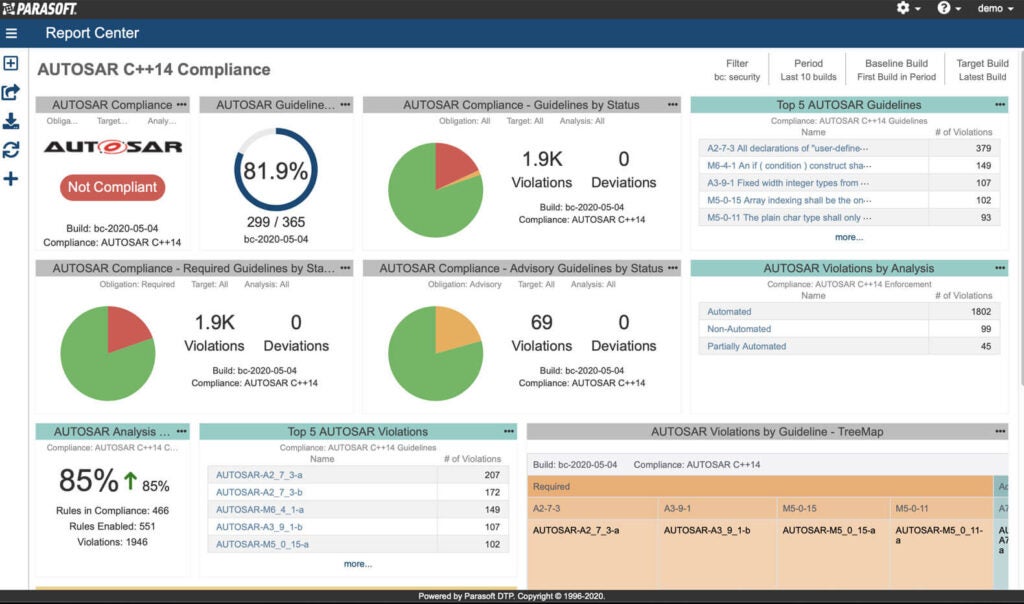 Informe gráfico de cumplimiento de Parasoft AUTOSAR C++ que muestra el número y el porcentaje de reglas en cumplimiento junto con infracciones y desviaciones.