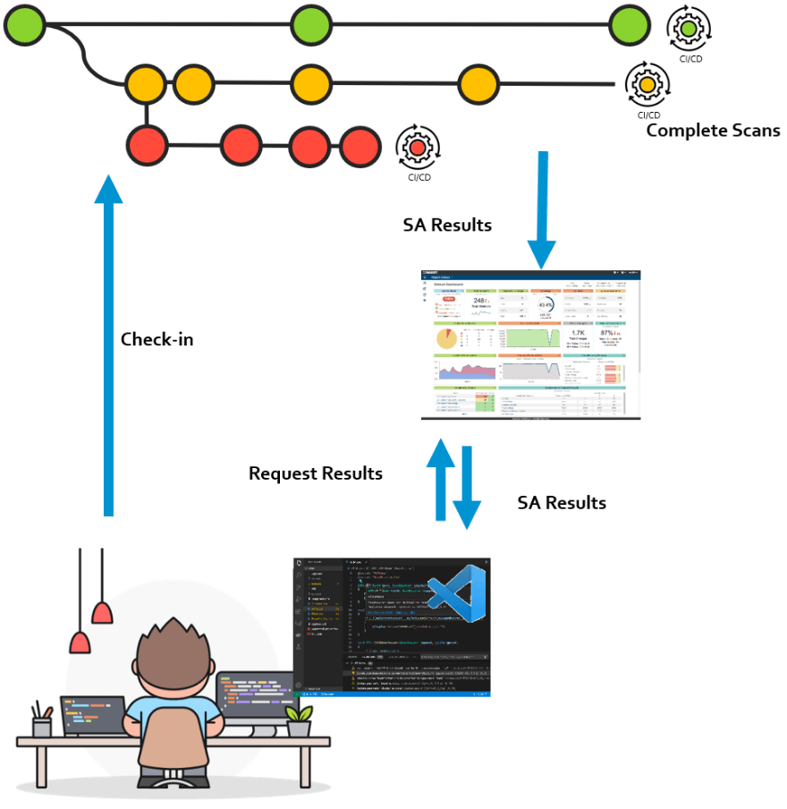 Infographic showing shift-left testing how doing testing early helps eliminate expensive and difficult-to-fix downstream errors.