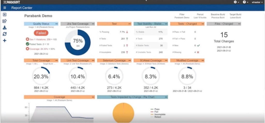 Capture d'écran des rapports et analyses graphiques Parasoft DTP.