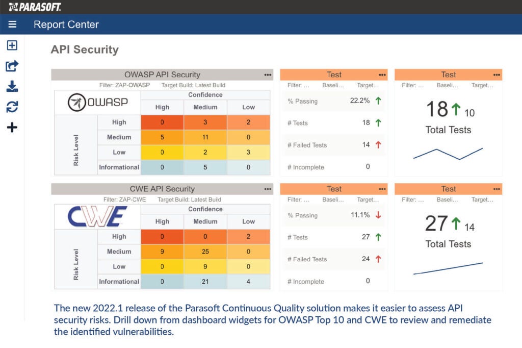 Captura de pantalla del panel de informes de Parasoft DTP que muestra los riesgos de seguridad de la API según los estándares OWASP y CWE.