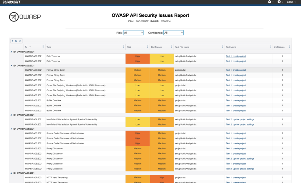 Captura de pantalla del informe de problemas de seguridad de la API de OWASP en Parasoft DTP