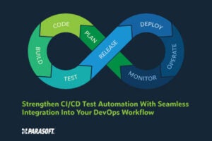 Die Grafik oben ist eine kontinuierliche Testschleife: Planen, Programmieren, Erstellen, Testen, Freigeben, Bereitstellen, Betreiben, Überwachen. Unter der Grafik steht Text: Stärkung der CI/CD-Testautomatisierung durch nahtlose Integration in Ihren DevOps-Workflow.