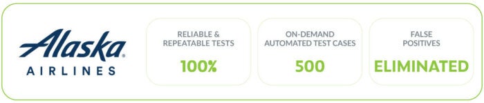 Image montrant les résultats d'Alaska Airlines utilisant les solutions de test automatisé Parasoft. Tests 100 % fiables et reproductibles, 500 cas de test automatisés à la demande, élimination des faux positifs.