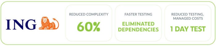 Image showing results of ING using Parasoft automated testing solutions. 60% reduced complexity, eliminated dependencies for faster testing, reduced testing to 1 day and managed costs.