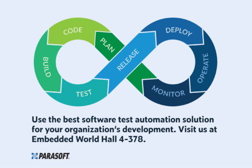Image on top is a continuous testing loop: plan, code, build, testing, release, deploy, operate, monitor. The caption underneath reads: Use the best software test automation solution for your organization's development. Visit us at Embedded World Hall 4-378. Also shows Parasoft logo.