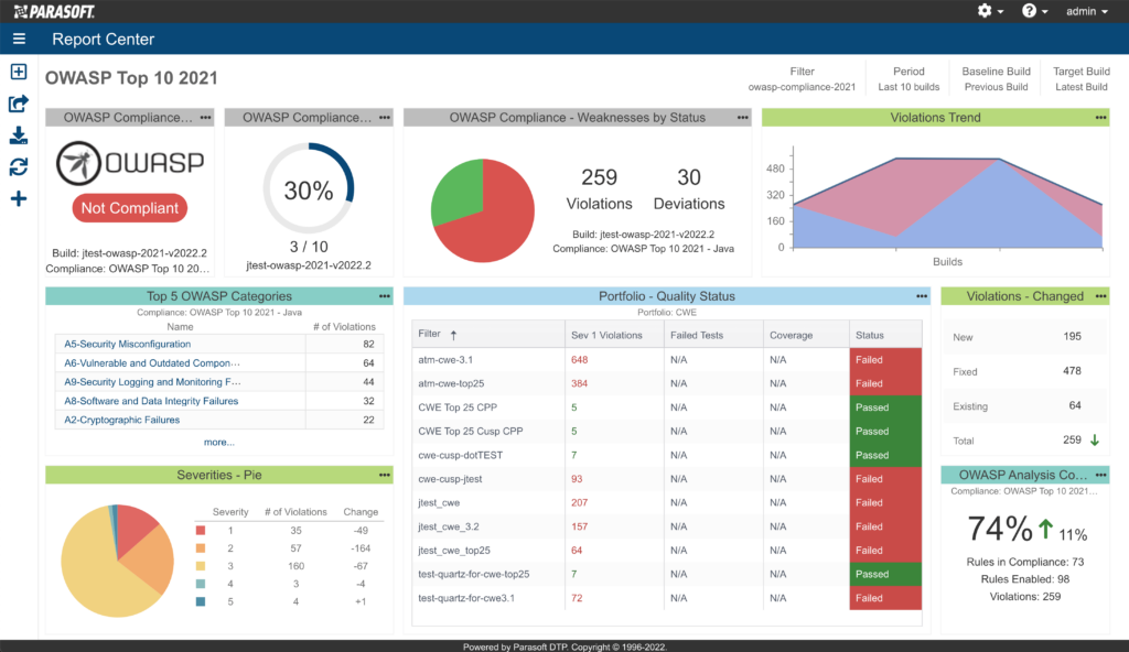 Screenshot showing an OWASP Top 10 2021 compliance report in DTP, Parasoft