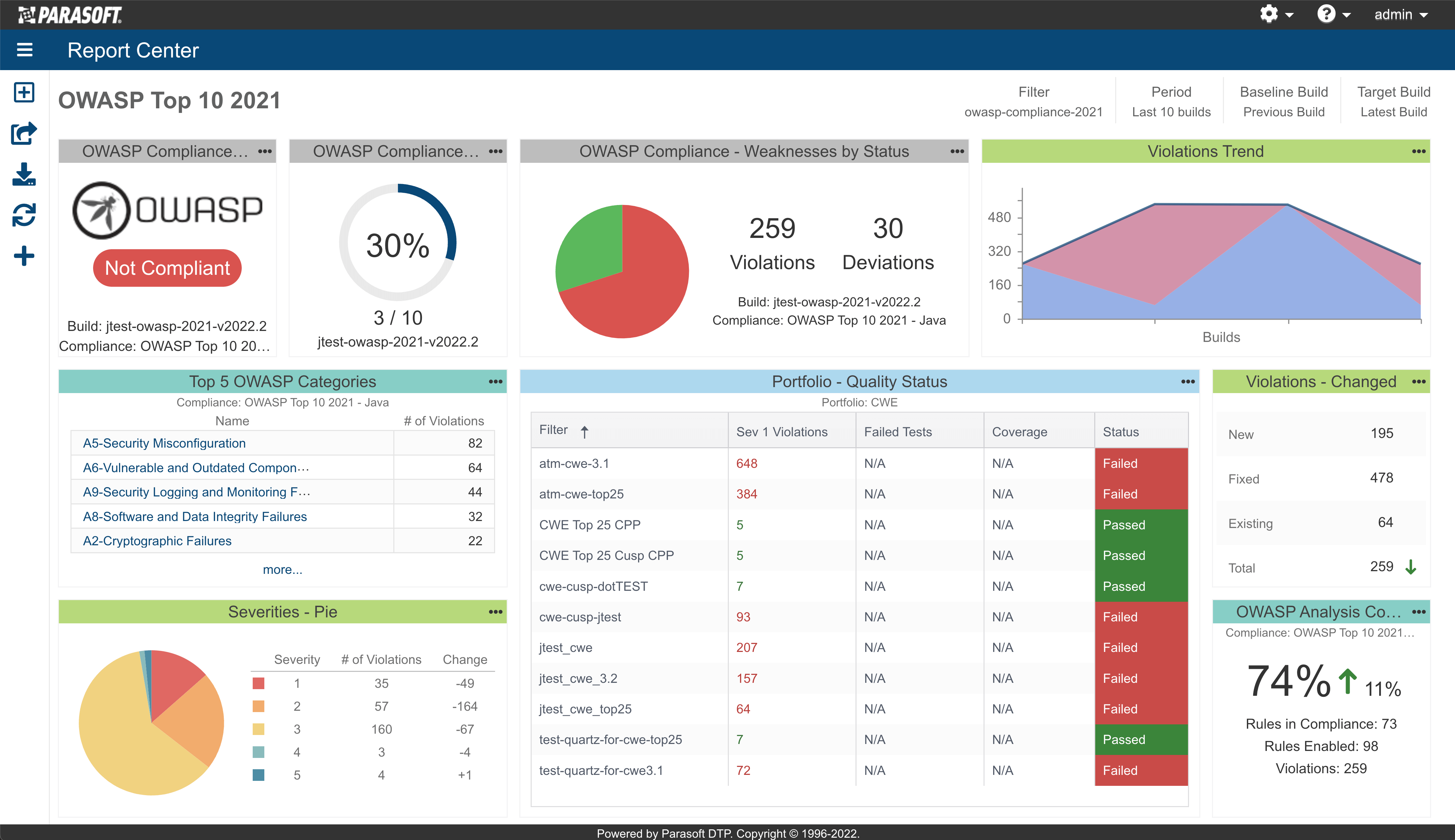 Screenshot mit einem OWASP Top 10 2021-Compliance-Bericht in DTP, Parasoft