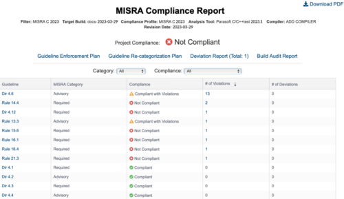 Capture d'écran du rapport de conformité MISRA C 2023 pour un projet répertoriant la directive, la catégorie (consultative ou requise), la conformité (conforme avec violations, non conforme ou conforme), le nombre de violations et le nombre d'écarts.