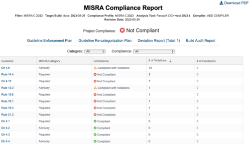 Bildschirmaufnahme des MISRA C 2023 Compliance-Berichts für ein Projekt mit Auflistung der Richtlinie, Kategorie (beratend oder erforderlich), Compliance (konform mit Verstößen, nicht konform oder konform), Anzahl der Verstöße und Anzahl der Abweichungen.