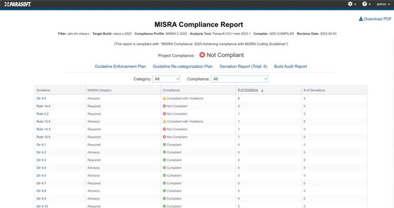 Screenshot of MISRA Compliance Report in Parasoft DTP.