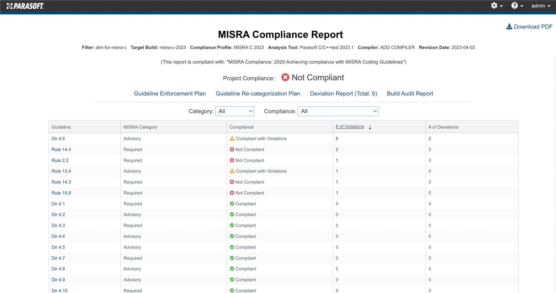 Screenshot des MISRA-Compliance-Berichts in Parasoft DTP.