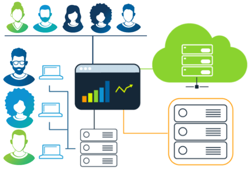 Graphique montrant comment Parasoft SOAtest fournit un accès à tous les membres de l'équipe avec des clients légers, ainsi que des intégrations de pipeline IDE et CI/CD.