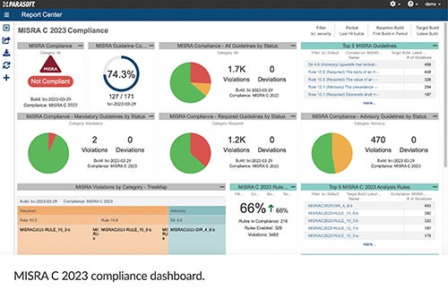 Screenshot des DTP-Berichtszentrums von Parasoft mit dem MISRA C 2023 Compliance-Dashboard.