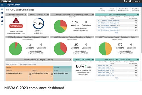 Captura de pantalla del centro de informes DTP de Parasoft que muestra el panel de control de cumplimiento de MISRA C 2023.