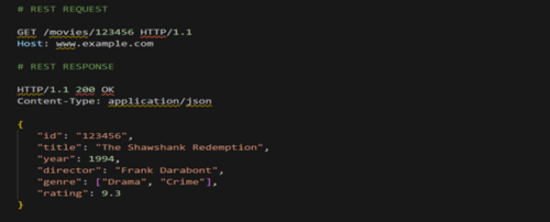 Screenshot showing REST request and REST response code for a movie database API to retrieve movie information.