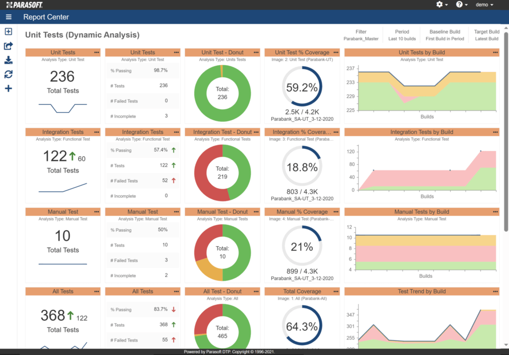 Umfassendes Unit-Testing-Dashboard