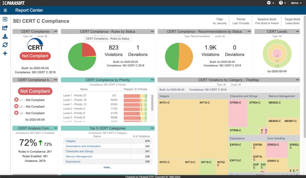 Screenshot of Parasoft DTP Report Center showing SEI CERT C Compliance analysis and metrics