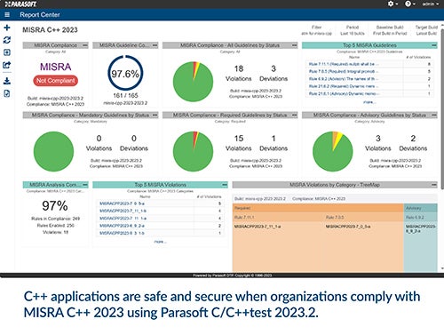 Screenshot of Parasoft DTP Report Center with caption beneath: C++ applications are safe and secure when organizations comply with MISRA C++ 2023 using Parasoft C/C++test 2023.2.