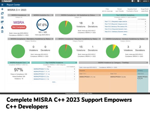 Screenshot des DTP-Berichts- und Analyse-Dashboards von Parasoft mit dem MISRA C++ 2023-Konformitätsbericht.