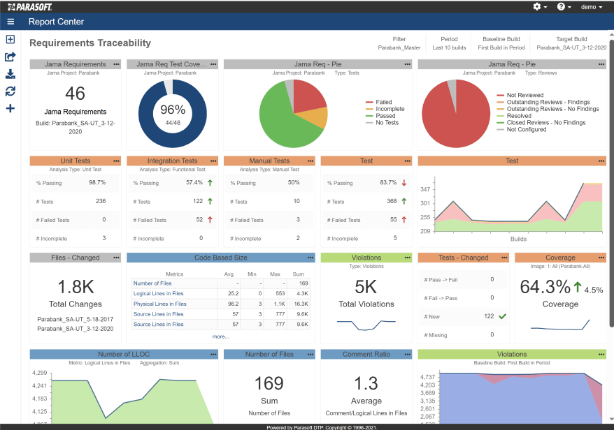 Screenshot of Parasoft DTP Report Center