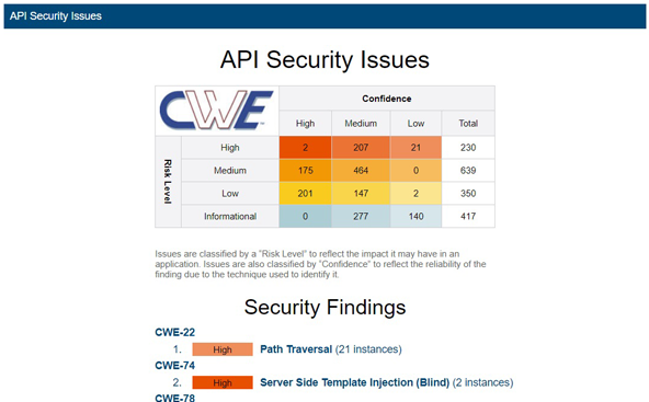 Captura de pantalla de un informe de Parasoft SOAtest sobre problemas de seguridad de API.