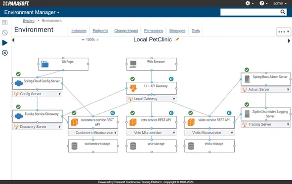 Screenshot of Parasoft CTP