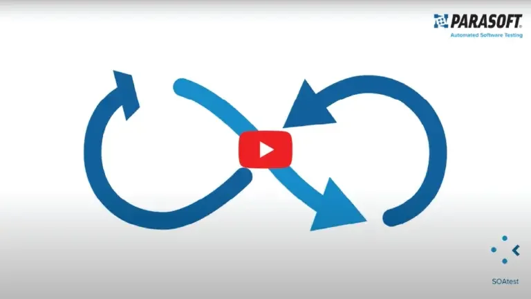Screenshot from SOAtest overview video. Graphic of continuous testing infinity loop