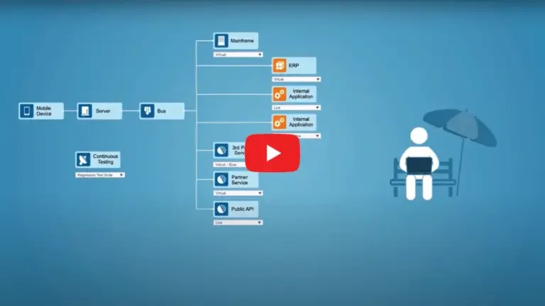 Screenshot of continuous testing video. Graphic showing a sample test environment deployment for service virtualization.