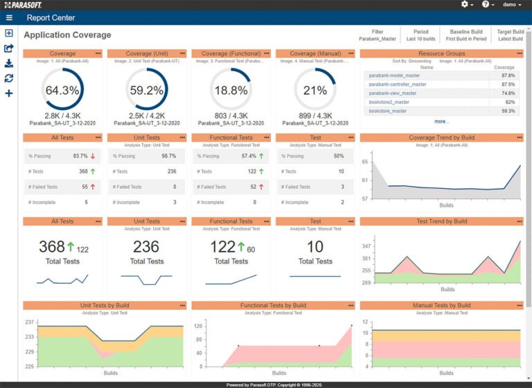Captura de pantalla de Parasoft DTP que muestra informes y análisis de la cobertura de la aplicación en gráficos y tablas.