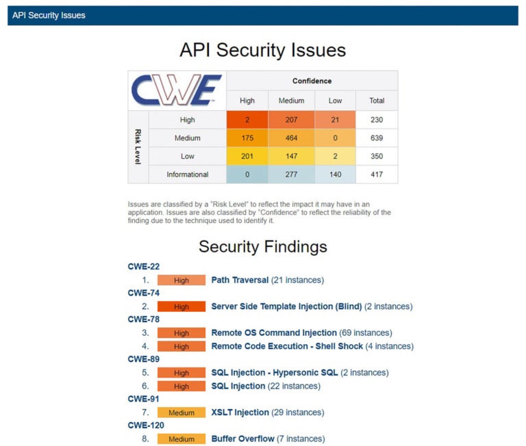 Informe que muestra problemas de seguridad de la API clasificados como altos, medios, bajos o informativos